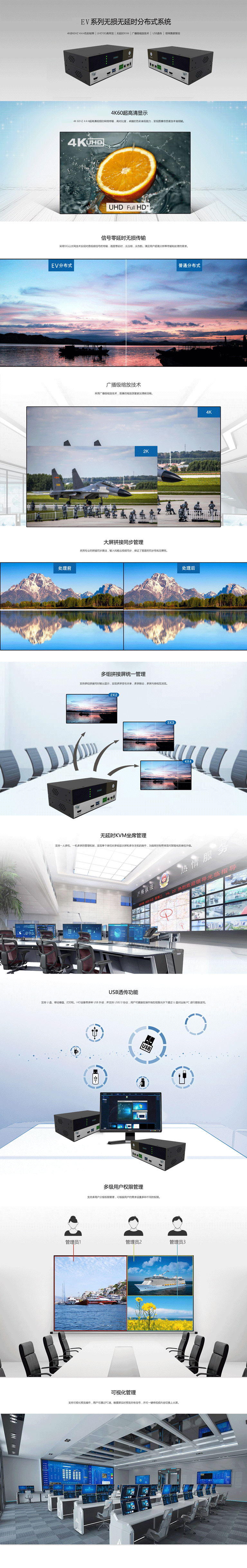 4K60Hz分布式介绍.png